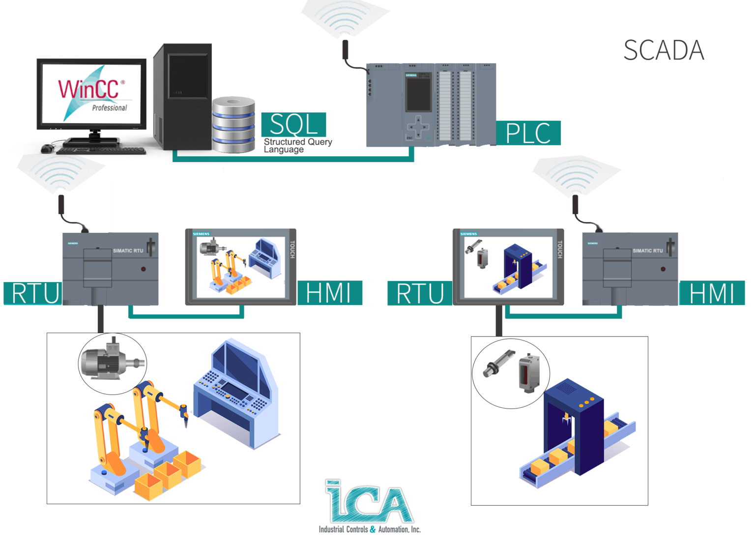 Scada. SCADA система. Контроллер SCADA. Программирование SCADA систем. SCADA модули.